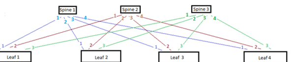 spine-leaf-cabling3.png