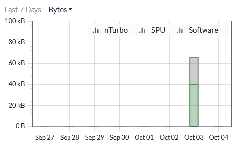 forti_screenshot_policy_load.png